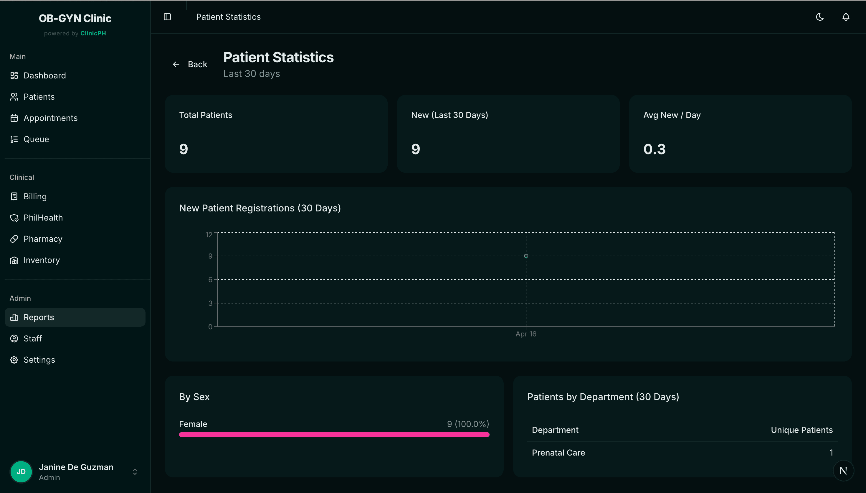 Reports & Analytics